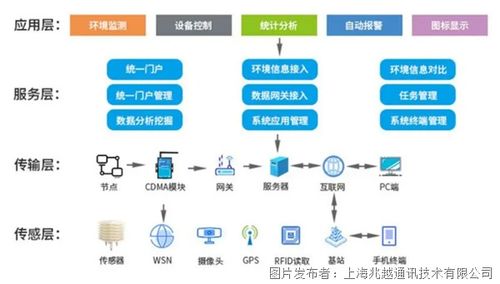 綠色智慧賦能現代農業 上海兆越智慧農業管理解決方案的數據處理與存儲支持服務